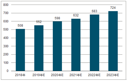 津市2023年中国无纺布行业全景图谱